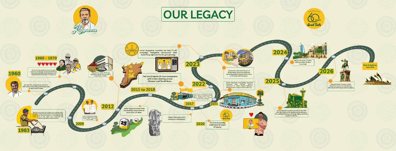 legacy of junior kuppanna
